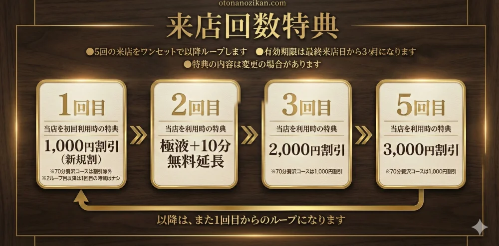 おとなの時間
